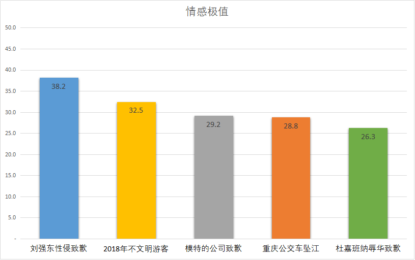 图一 情感极值 图一 情感极值